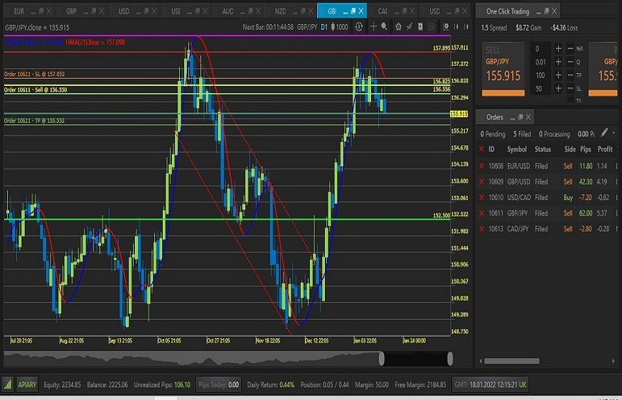 forex trading